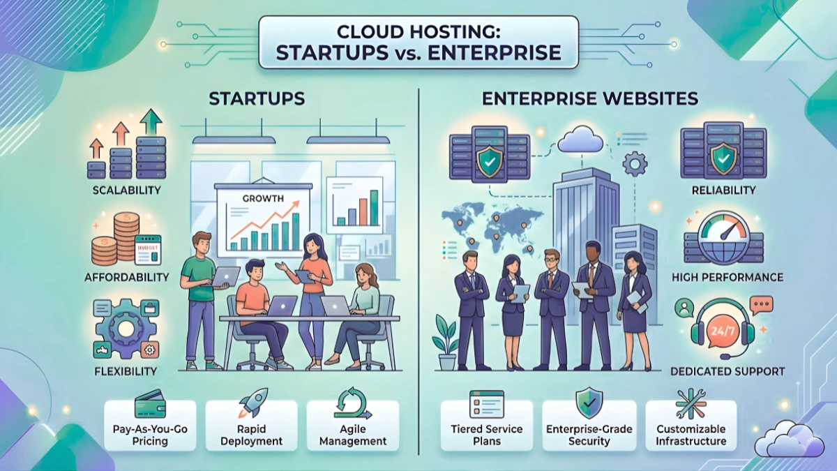 Cloud Hosting for Startups